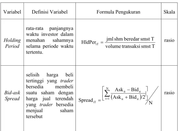 Tabel 2.2 Definisi Operasional Variabel 