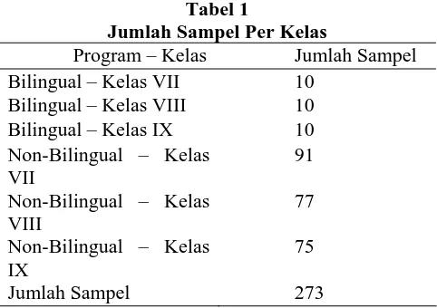Tabel 1 Jumlah Sampel Per Kelas 
