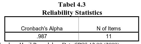 Tabel 4.3 Reliability Statistics 