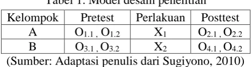 Tabel 1. Model desain penelitian 