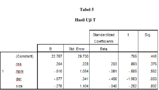 Tabel 5         Hasil Uji T 