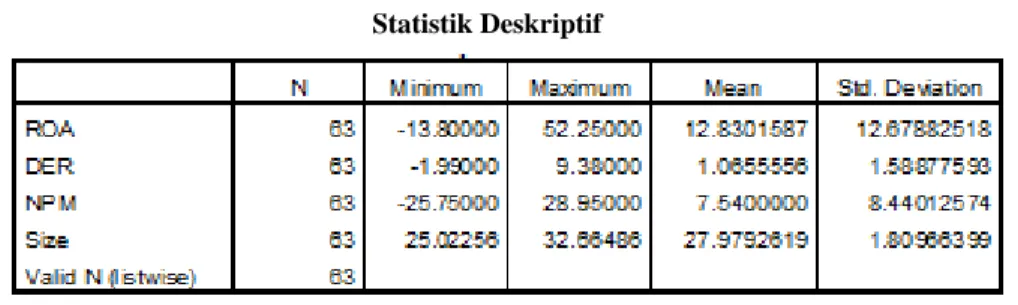 Tabel 2  Statistik Deskriptif 