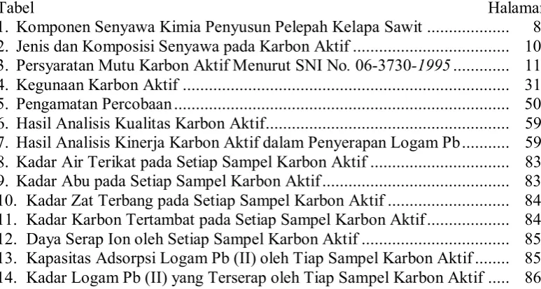 Tabel                                                                                                            Halaman 