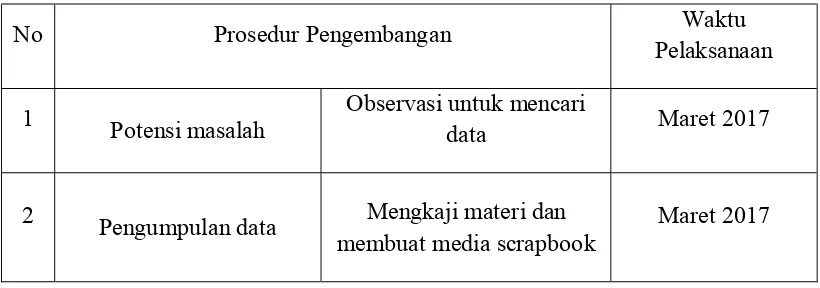 Tabel  4.1 waktu pelaksanaan penelitian pengembangan  