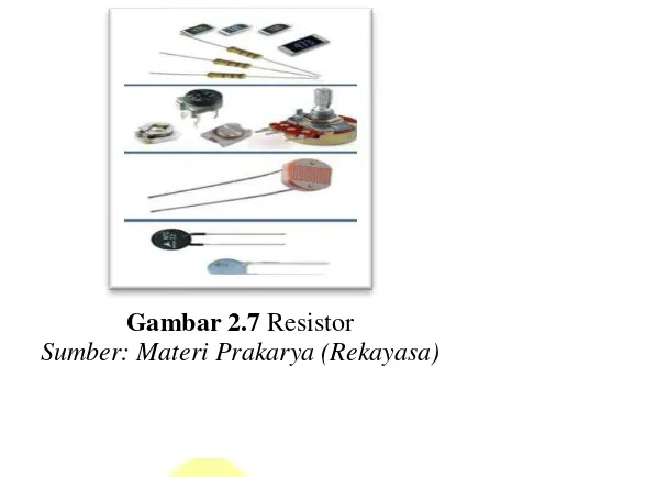 Gambar 2.7 Resistor 