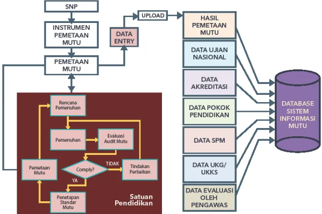 Gambar 2.11 Tatacara Pengumpulan Data dan Informasi