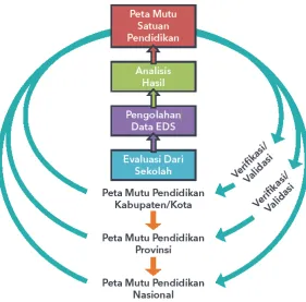 Gambar 2.12 Mekanisme Penyusunan Peta Mutu