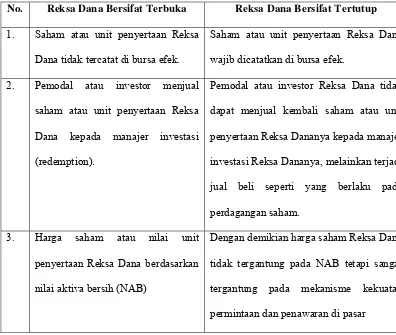 Tabel 2.1 