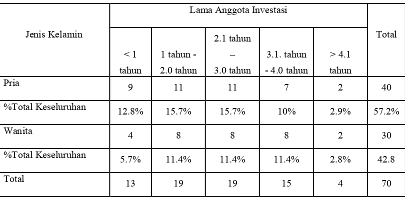 Tabel 4.3 