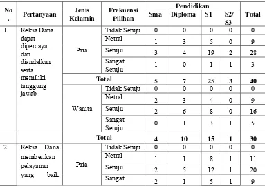 Tabel 4.4 Kriteria Pengukuran Data 