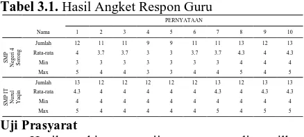 Tabel 3.1. Hasil Angket Respon Guru 