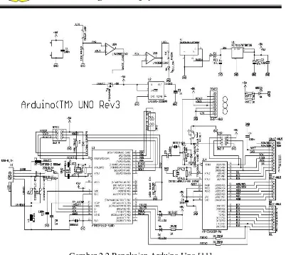 Gambar 2.2 Rangkaian Arduino Uno [11] 
