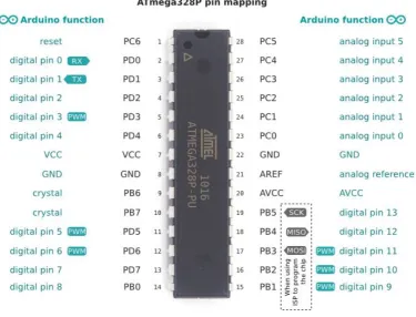 Gambar 2.4  Mikrokontroler Atmega328P 