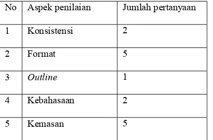 Table 3.1 aspek penilain infografis oleh ahli media 