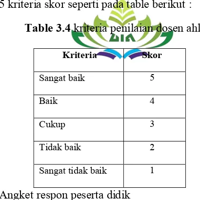 Table 3.4 kriteria penilaian dosen ahli 