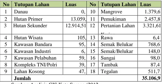 Tabel 8. Tutupan lahan Kota Sorong tahun 2012  No  Tutupan Lahan  Luas 