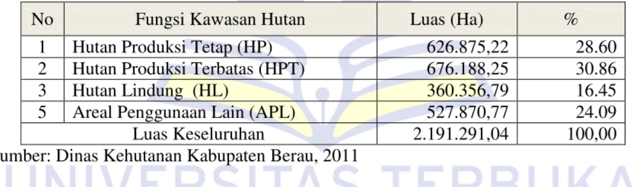 Tabel 1. Luas Kawasan Hutan Kabupaten Berau 