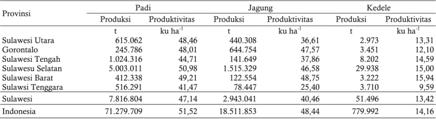 Tabel 1. Keragaan produksi dan produktivitas padi, jagung dan kedele di Sulawesi tahun 2012 