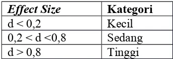 Tabel 3.13. Kriteria Effect Size37