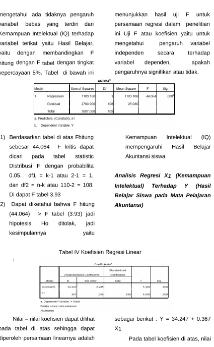 tabel statistic 