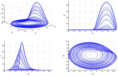 Figure 2.19. Example of a strange attractor