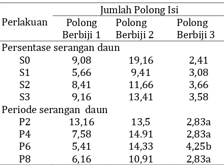 Tabel 5. Rata‐rata diameter batang pada umur 8 MST 