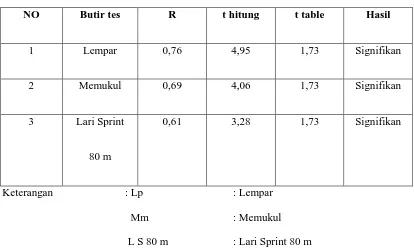 Table 1.3 