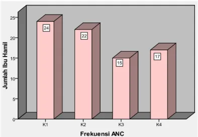 Diagram Frekuensi ANC