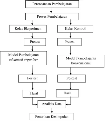 Gambar 2.3 Kerangka Berfikir 