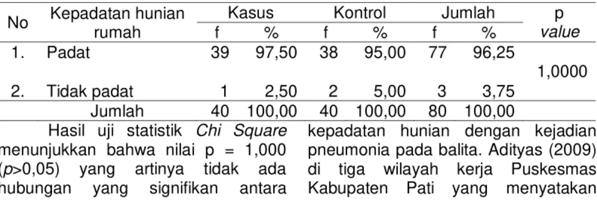 Tabel 5.  Analisis  Hubungan  luas  ventilasi  dengan  Kejadian  Pneumonia  pada  Balitaumur  12-48  bulan  di  wilayah  kerja  Puskesmas  Mijen  Kota Semarang Bulan Januari - Mei 2012 