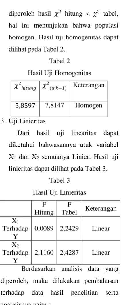 Tabel 2 pada taraf signifikan 5%. Hasil ini 
