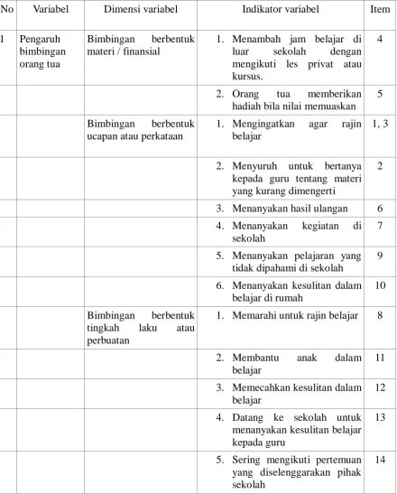 Tabel 3.3 