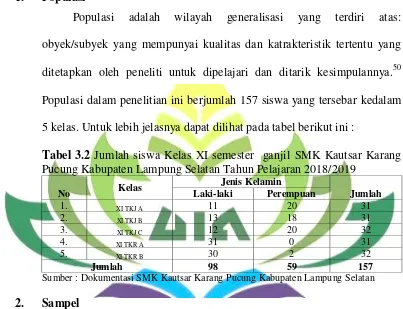 Tabel 3.2 Jumlah siswa Kelas XI semester  ganjil SMK Kautsar Karang 