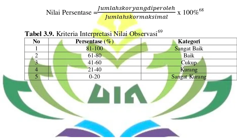 Tabel 3.9. Kriteria Interpretasi Nilai Observasi69 