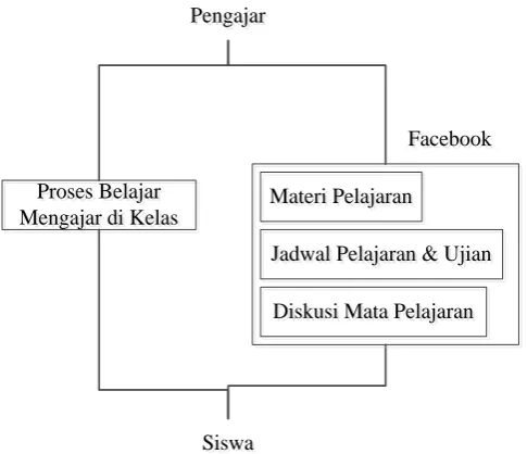 Gambar hubungan 
