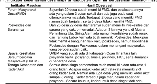 Tabel 2. Indikator keberhasilan desa siaga di Kabupaten Ogan Ilir berdasarkan indikator proses