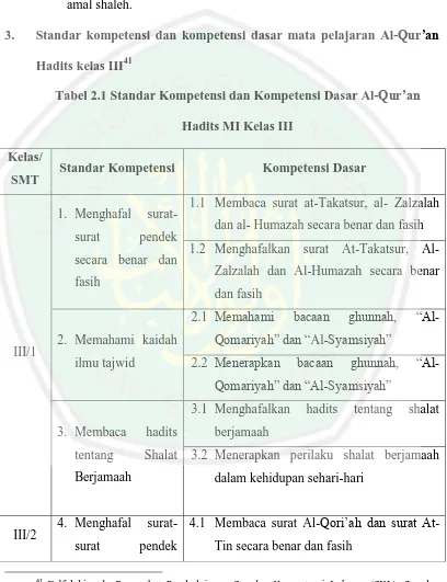 Tabel 2.1 Standar Kompetensi dan Kompetensi Dasar Al-Qur’an 