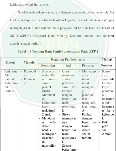 Tabel 4.1 Temuan Data Pendokumentasian Pada RPP 1 