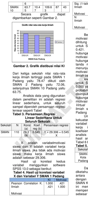 grafik dapat 