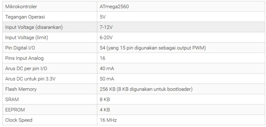 Tabel 2.1 Spesifikasi arduino mega 