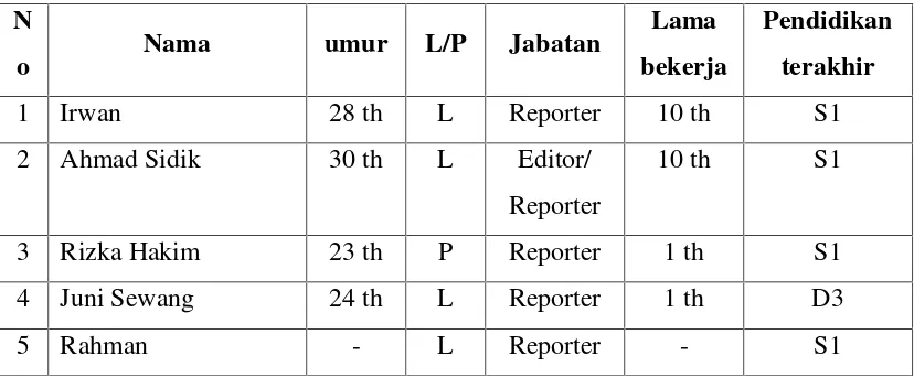 Tabel Nama Informan