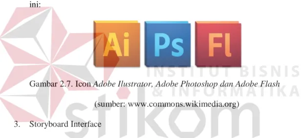 Gambar 2.7. Icon Adobe Ilustrator, Adobe Photoshop dan Adobe Flash  (sumber: www.commons.wikimedia.org) 