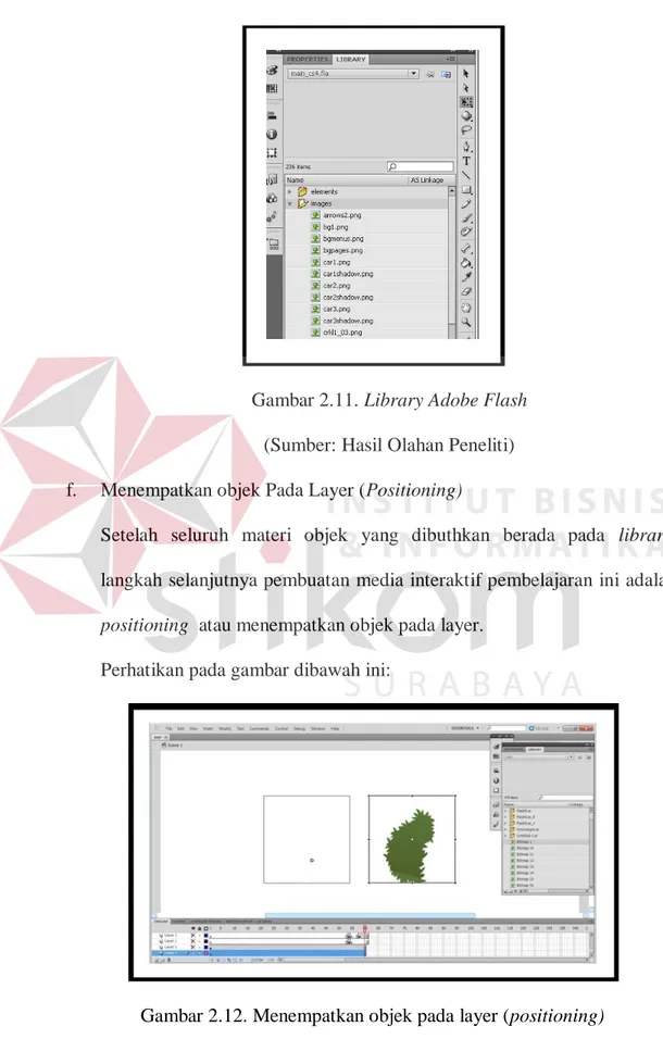 Gambar 2.11. Library Adobe Flash  (Sumber: Hasil Olahan Peneliti)  f.  Menempatkan objek Pada Layer (Positioning) 