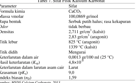 Tabel 7. Sifat Fisik Kalsium Karbonat