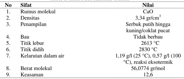 Tabel 8. Sifat Fisik Kalsium Oksida
