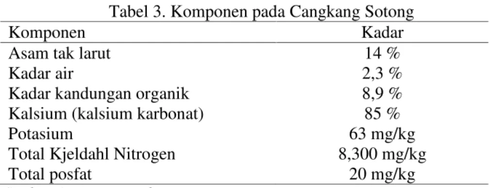 Tabel 3. Komponen pada Cangkang Sotong