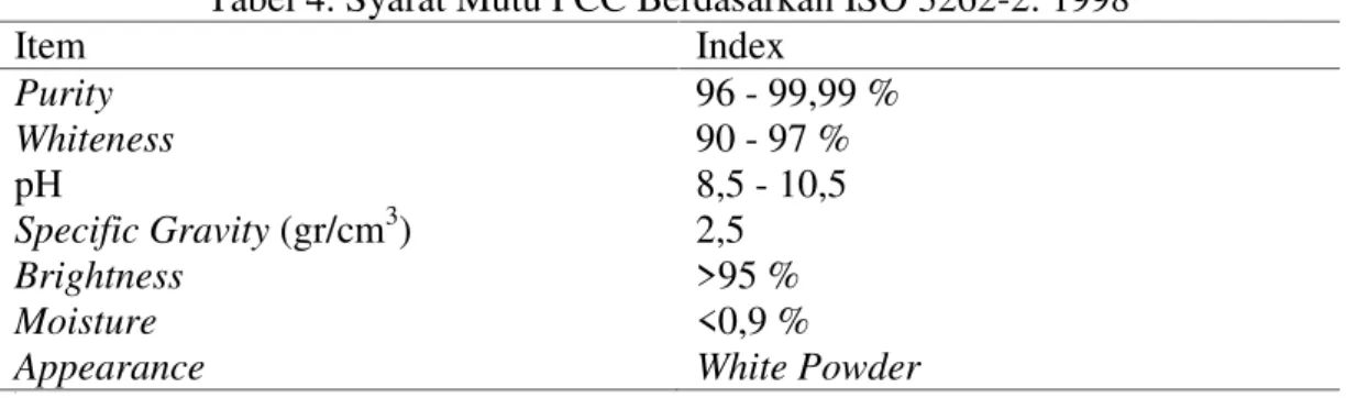 Tabel 4. Syarat Mutu PCC Berdasarkan ISO 3262-2: 1998