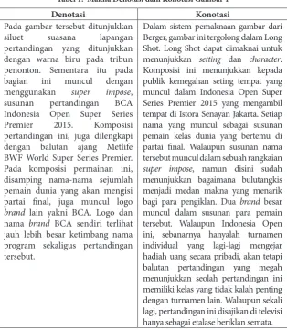 Gambar 1 Grafix Susunan Pemain Yang Bertanding 