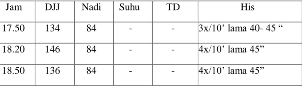 Tabel 4.2  Hasil Observasi Kala I Fase Aktif 