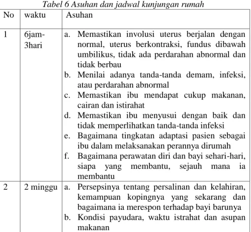Tabel 6 Asuhan dan jadwal kunjungan rumah 